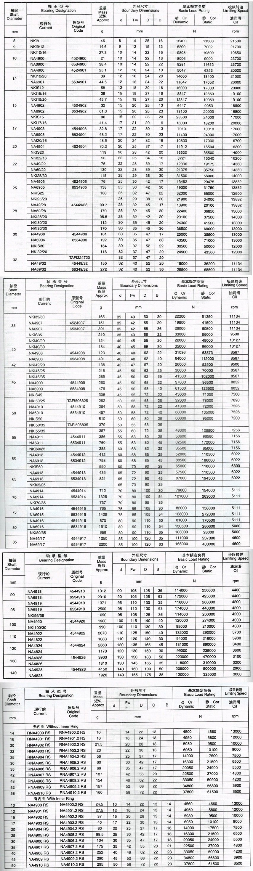 滾針軸承