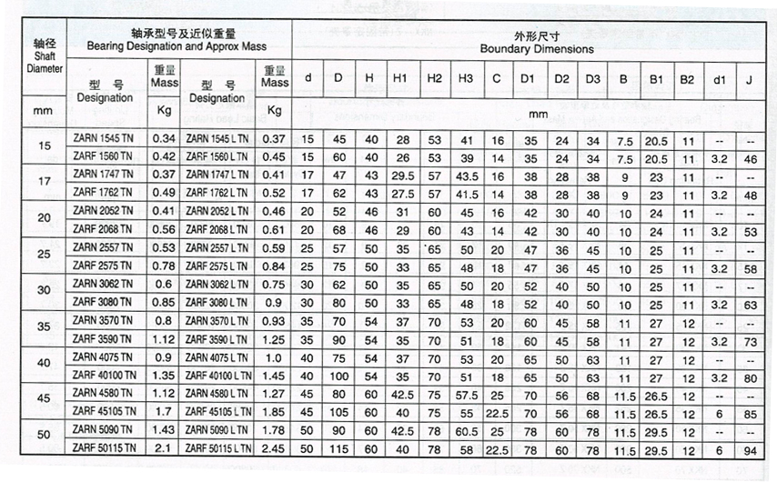 滾針軸承