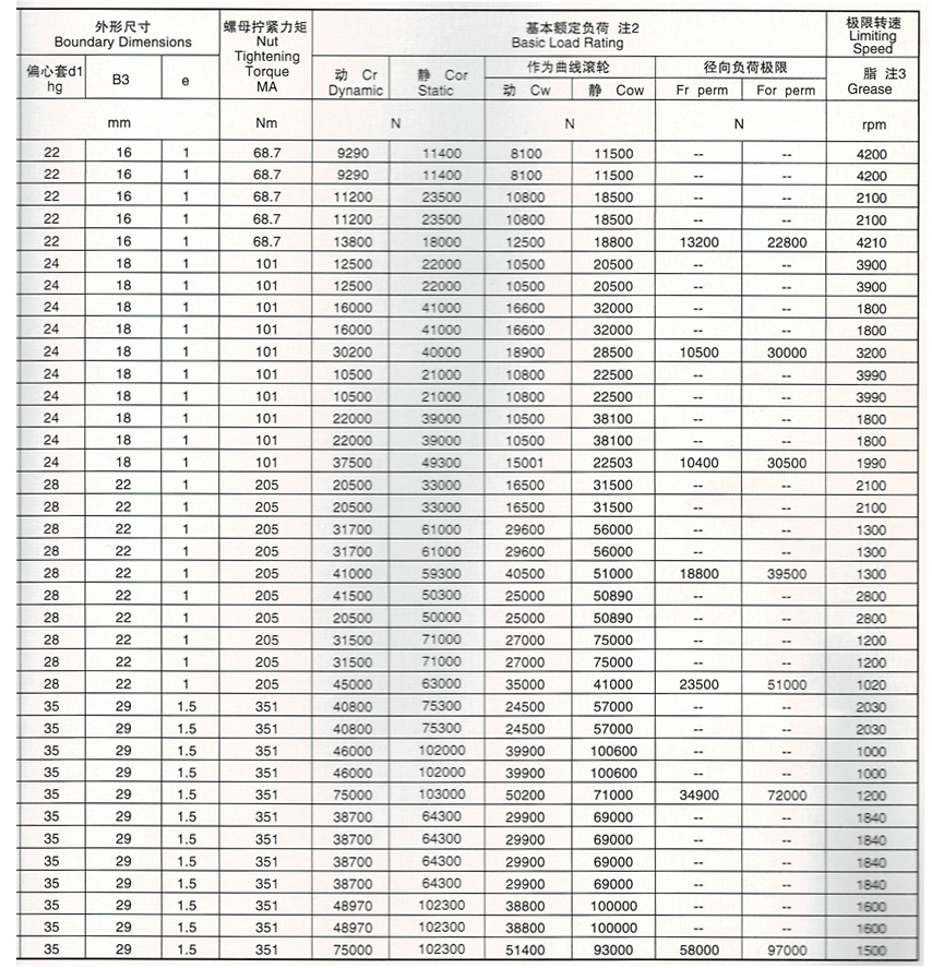 曲線(xiàn)滾輪軸承